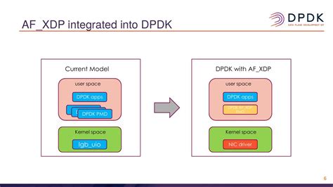 xdp vs dp mirror.